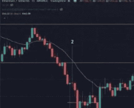 散户必看：仓位管理、逐K分析与止损技巧，助你成为赚钱的20%