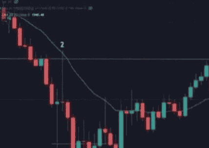 散户必看：仓位管理、逐K分析与止损技巧，助你成为赚钱的20%