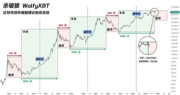 从现在开始，定投可能会“亏”多少钱？