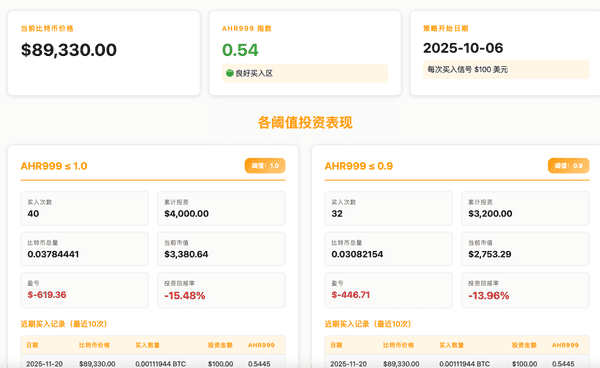 从现在开始，定投可能会“亏”多少钱？
