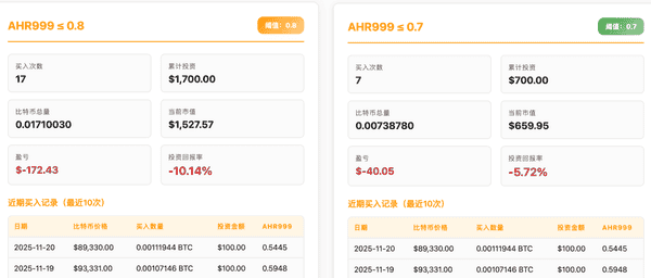 从现在开始，定投可能会“亏”多少钱？