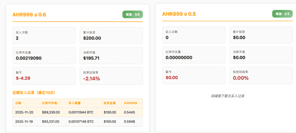 从现在开始，定投可能会“亏”多少钱？
