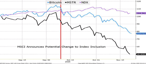 币圈、AI与美股连动，免费资金时代结束，币圈何时才能企稳？