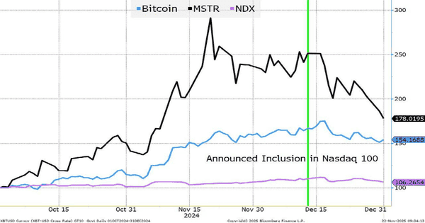 币圈、AI与美股连动，免费资金时代结束，币圈何时才能企稳？