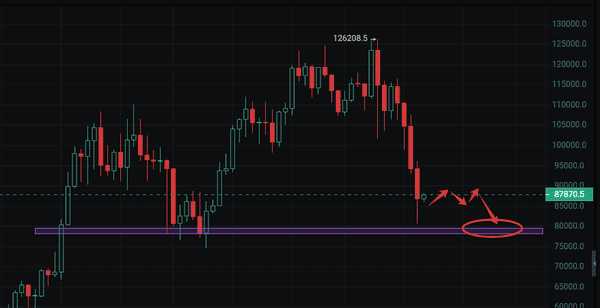 全面剖析11月24日比特币行情趋势！