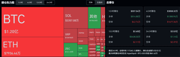 比特币反弹破89000,以太坊冲击3000!今日上涨原因揭秘,双重利好助推山寨市场回暖!