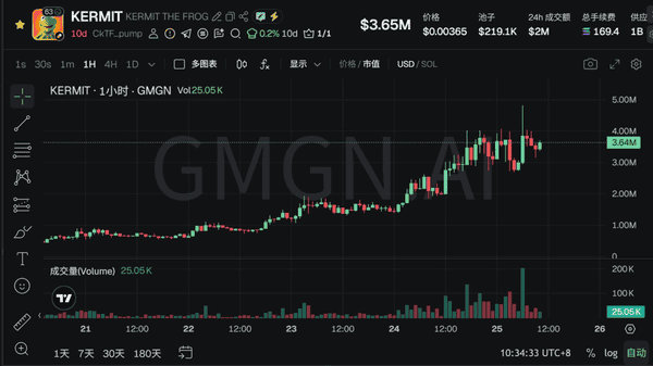 比特币反弹破89000,以太坊冲击3000!今日上涨原因揭秘,双重利好助推山寨市场回暖!