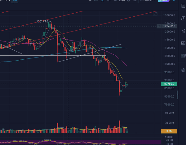 2025年11月比特币最新行情:反弹遇阻关键位,后市走势深度解析