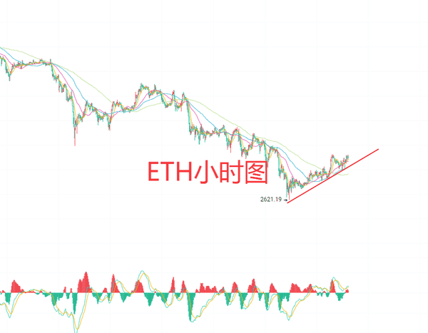 2025年11月26日比特币以太坊合约实战：精准点位解析与暴利交易策略