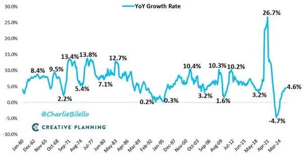 2025年11月26日重磅信号：PPI数据引爆加密市场，比特币筑底完成，以太坊资金疯狂涌入！