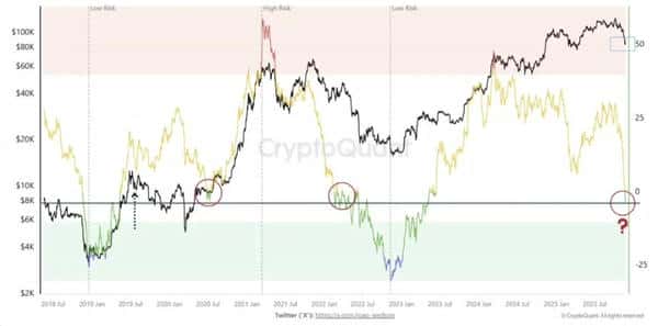 2025年11月26日重磅信号：PPI数据引爆加密市场，比特币筑底完成，以太坊资金疯狂涌入！