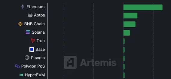 2025年11月26日重磅信号：PPI数据引爆加密市场，比特币筑底完成，以太坊资金疯狂涌入！