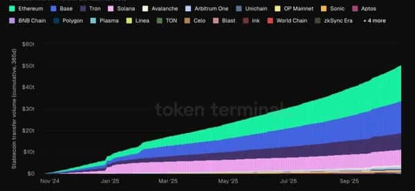 2025年11月26日重磅信号：PPI数据引爆加密市场，比特币筑底完成，以太坊资金疯狂涌入！