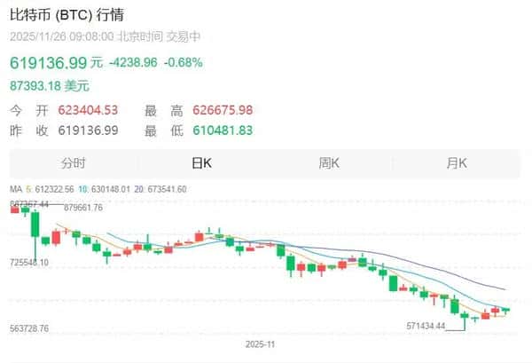 2025年11月26日比特币价格速报：8.7万美元关键位争夺战打响，最新行情深度解析
