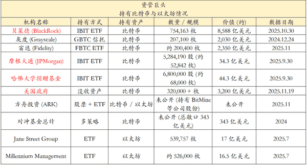 房地产寒冬突围：为何币圈仍是百倍暴富最后机会？