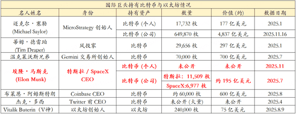 房地产寒冬突围：为何币圈仍是百倍暴富最后机会？