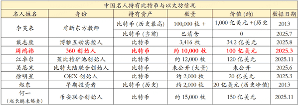 房地产寒冬突围：为何币圈仍是百倍暴富最后机会？