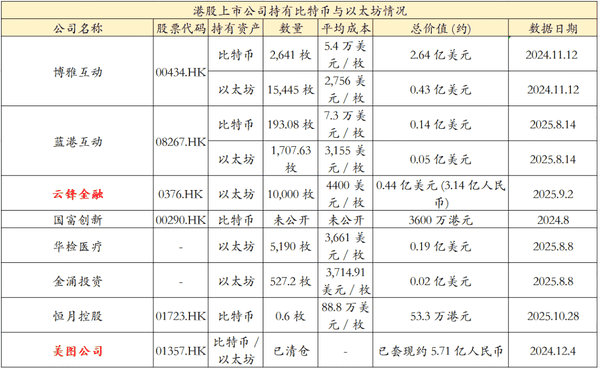 房地产寒冬突围：为何币圈仍是百倍暴富最后机会？