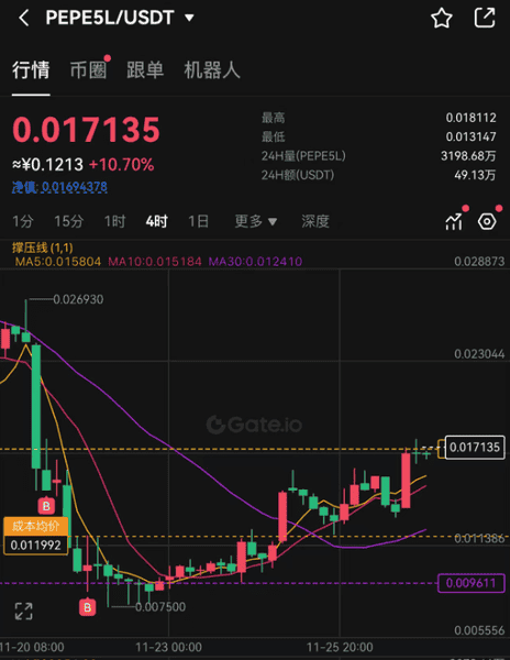 比特币突破9万大关：牛市下半场如何把握？