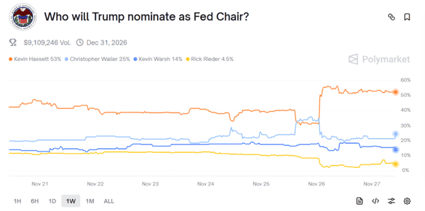 12月加密市场三大核弹级利好：牛市重启还是昙花一现？