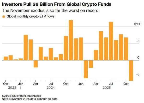 比特币触底信号显现：8.8万美元企稳背后，万亿抛压潮即将终结？