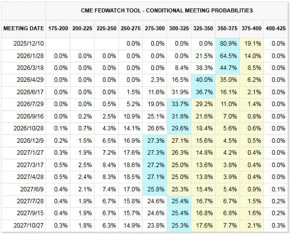 比特币触底信号显现：8.8万美元企稳背后，万亿抛压潮即将终结？