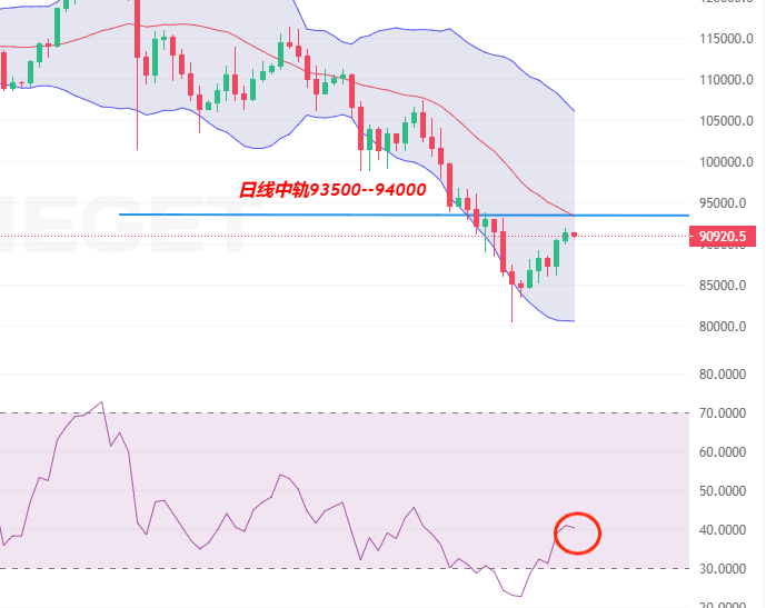 比特币突破9万美元大关！牛市重启信号已现？