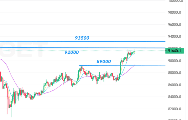 11月28日比特币以太坊行情速递：BTC跌破9万关口 ETH3000争夺战打响