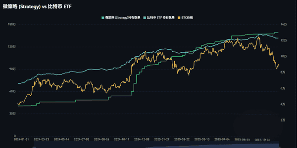 华尔街资本入场：比特币减半牛市新逻辑大揭秘