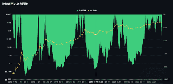 华尔街资本入场：比特币减半牛市新逻辑大揭秘
