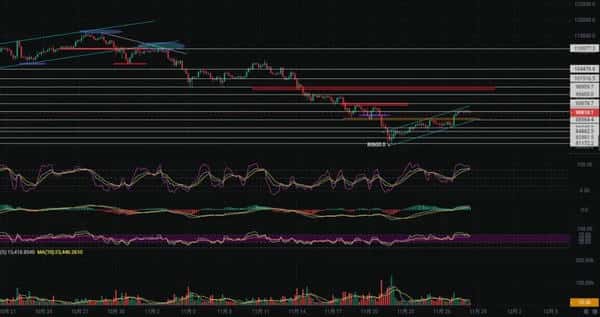 比特币今日决战9万美元！期权到期引爆行情 最新操作策略全解析