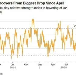 比特币触底信号显现：8.8万美元企稳背后，万亿抛压潮即将终结？