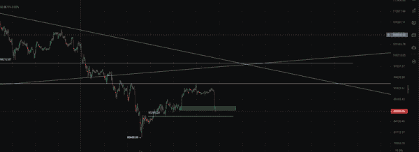 比特币12月惊现死亡交叉：8万关口生死战，暴跌30%还是蓄力冲10万？