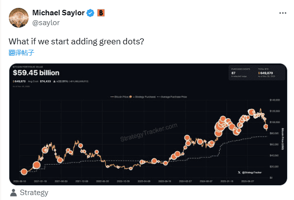 比特币巨鲸再出手!MicroStrategy创始人Saylor暗示百亿级增持计划