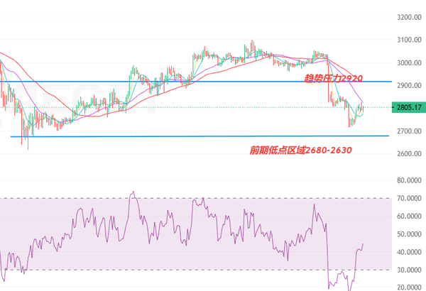 比特币闪崩破8.4万！12月加密市场惊现连环暴跌，以太坊跟跌触及2718美元