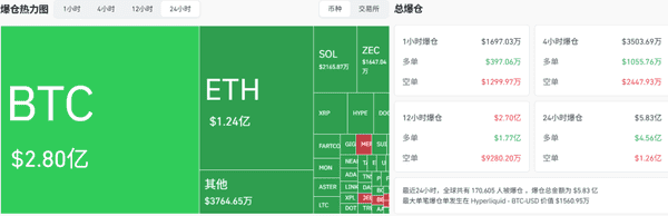 12月2日币圈暴跌预警：比特币闪破8.4万、以太坊失守2700，最新抄底策略曝光！
