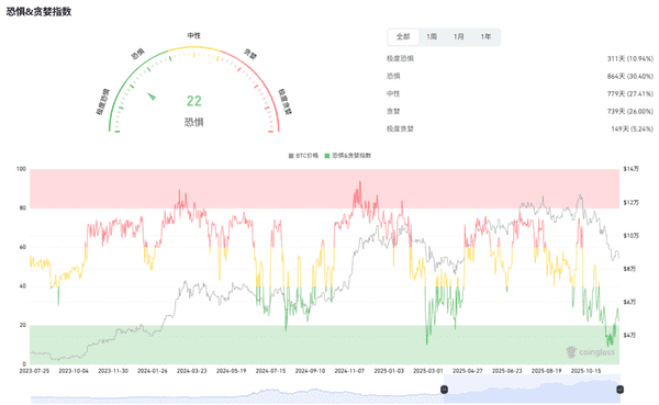 12月2日币圈暴跌预警：比特币闪破8.4万、以太坊失守2700，最新抄底策略曝光！