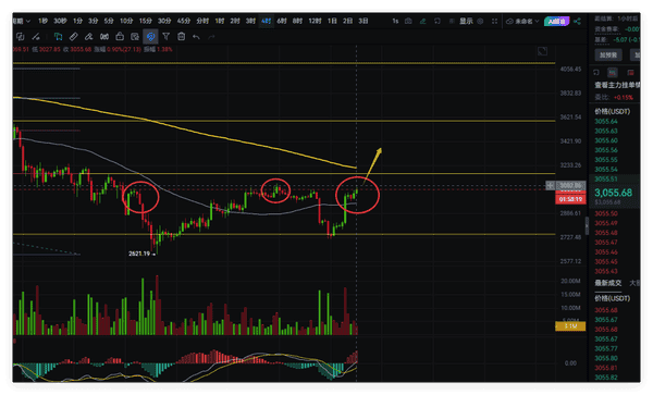 比特币暴涨突破9万美元大关!98000美元目标位近在咫尺