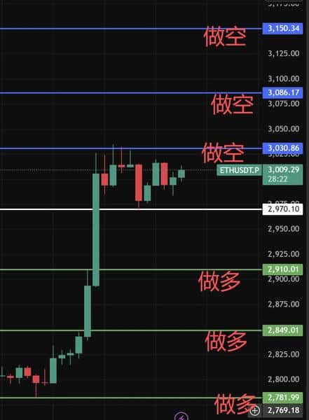 比特币暴涨突破9.1万美元！10亿资金涌入币圈，以太坊能否跟上涨势？