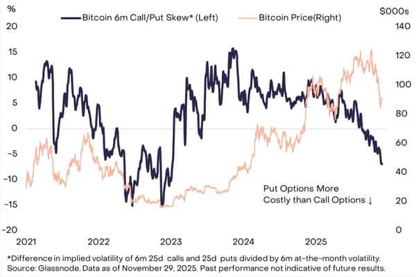 灰度重磅报告：比特币30%回调实为牛市蓄力，2026年或将突破历史新高