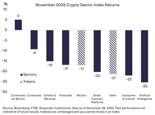 灰度重磅报告：比特币30%回调实为牛市蓄力，2026年或将突破历史新高