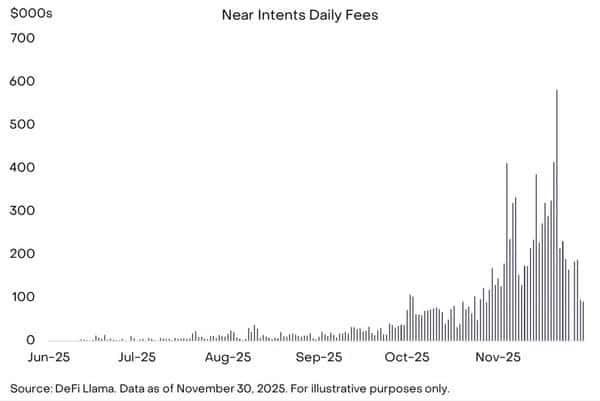 灰度重磅报告：比特币30%回调实为牛市蓄力，2026年或将突破历史新高