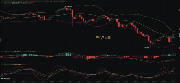 12月4日比特币暴涨突破9.3万！以太坊Fusaka升级后最新行情分析与操作策略