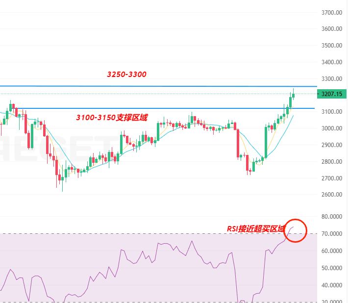 12.4加密货币重磅:11亿抄底资金涌入!以太坊暴涨3200点领跑,比特币冲击9.4万大关