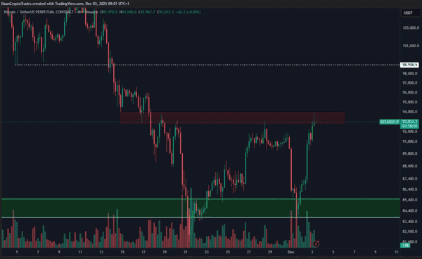 比特币布林带惊现2023年牛市信号！新一轮抛物线暴涨即将启动？