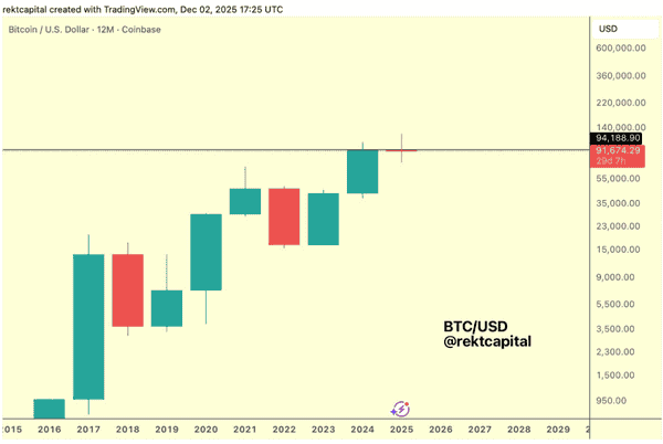 比特币布林带惊现2023年牛市信号！新一轮抛物线暴涨即将启动？