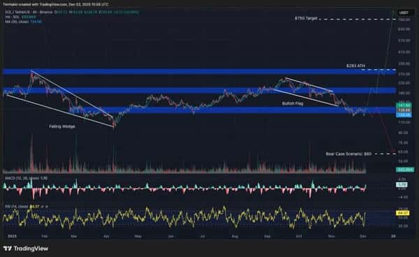 比特币暴力反弹引爆牛市！XRP冲击10美元、SOL剑指750美元，PEPE再创新高