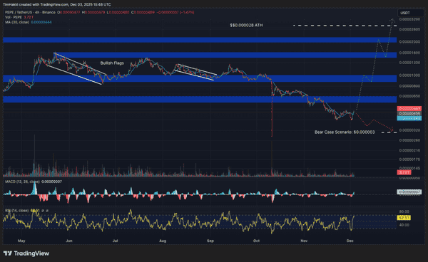 比特币暴力反弹引爆牛市！XRP冲击10美元、SOL剑指750美元，PEPE再创新高