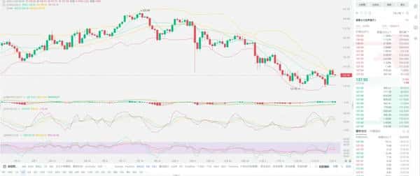 比特币即将暴涨至17万美元?最新行情深度解析
