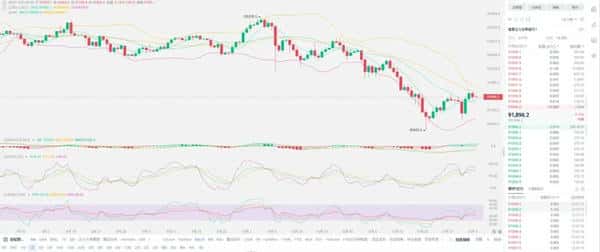 比特币即将暴涨至17万美元?最新行情深度解析
